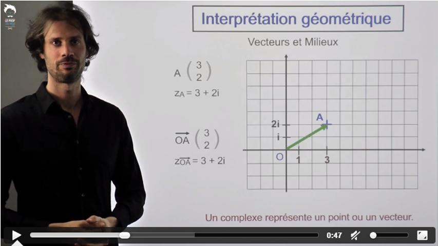  Vecteurs et milieu d'un segment : Formules en complexes