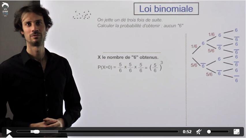  Loi binomiale : Les formules