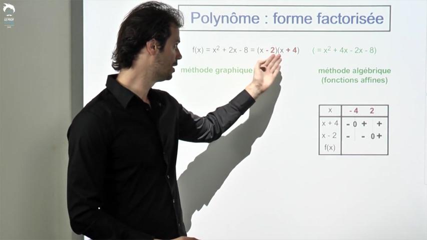  Polynôme : la forme factorisée